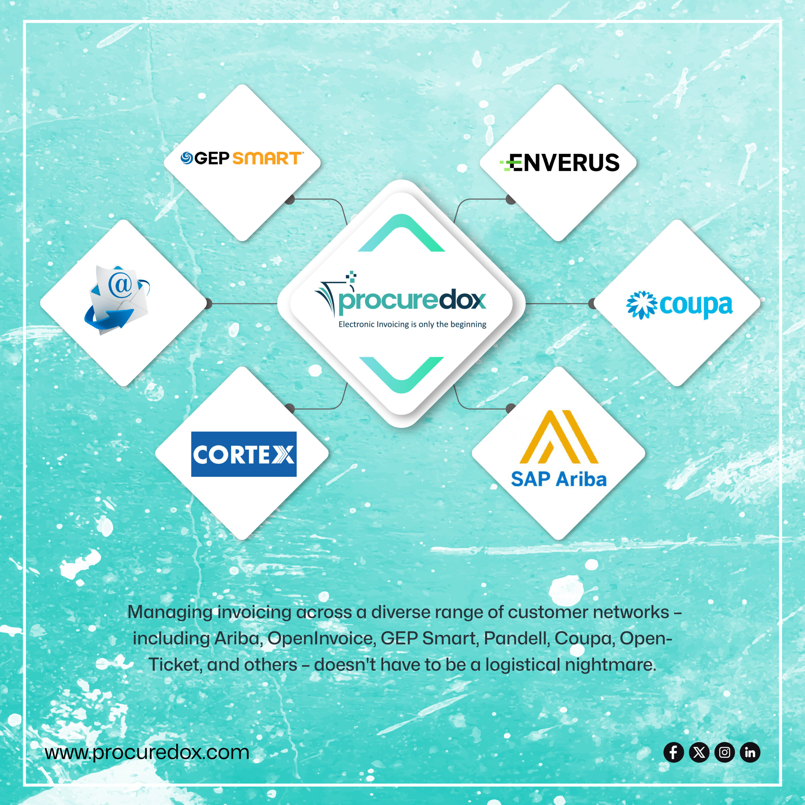  Managing invoicing across a diverse range of customer networks